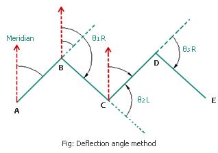 deflection-angle-method.jpg