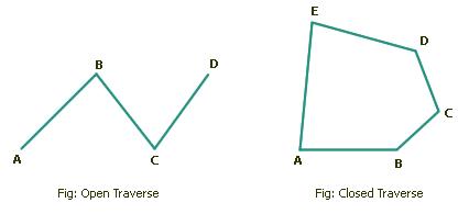 open-closed-traverses.jpg