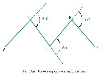 open-traversing-compass.jpg