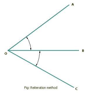 reiteration-method.jpg