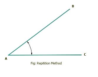 repitition-method.jpg