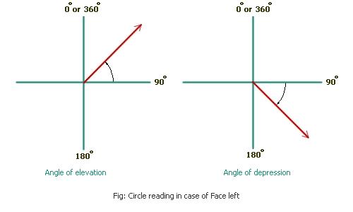 vertical-angle-left.jpg