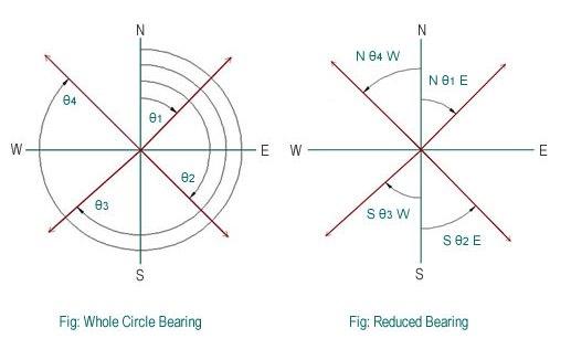 whole-circle-bearing.jpg